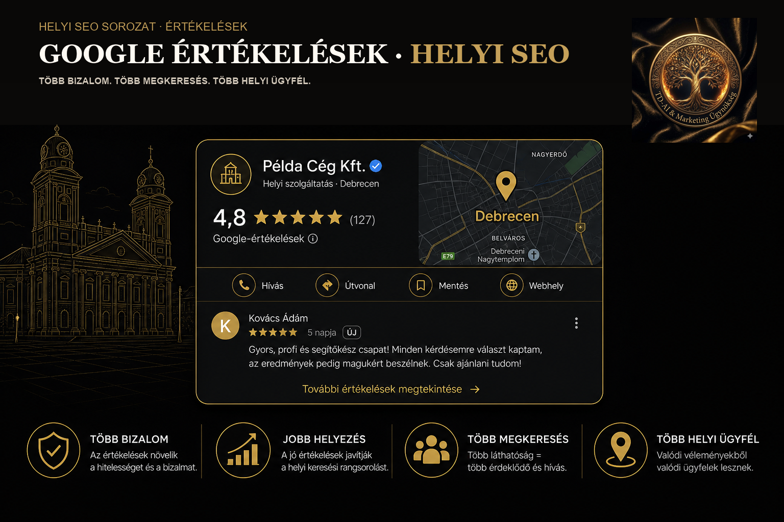 Google értékelések helyi SEO-hoz: csillagok és Cégprofil illusztráció debreceni KKV-knak
