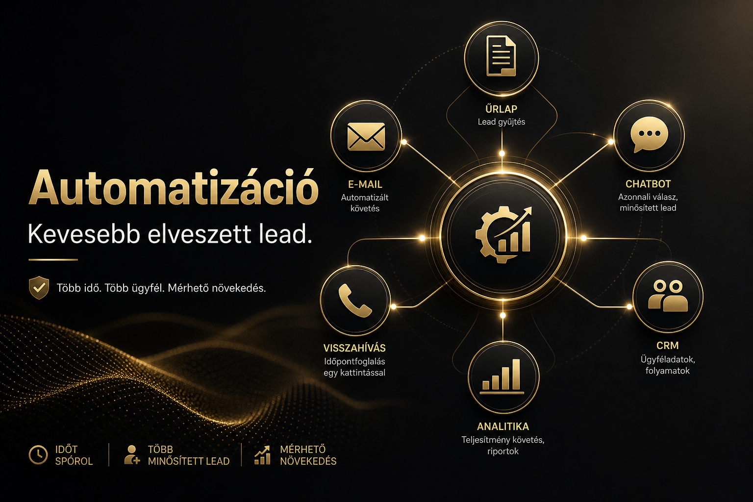Marketing automatizáció KKV-knak - kevesebb elveszett lead és gyorsabb utánkövetés